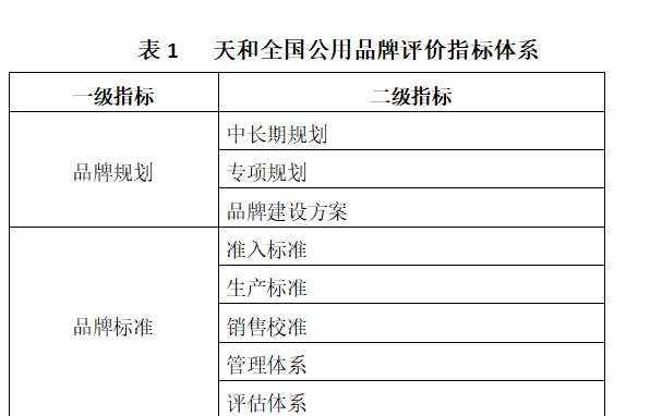 天和2024《全国公用品牌研究报告》发布 茅台酒荣登全国县市区公用品牌百强榜首